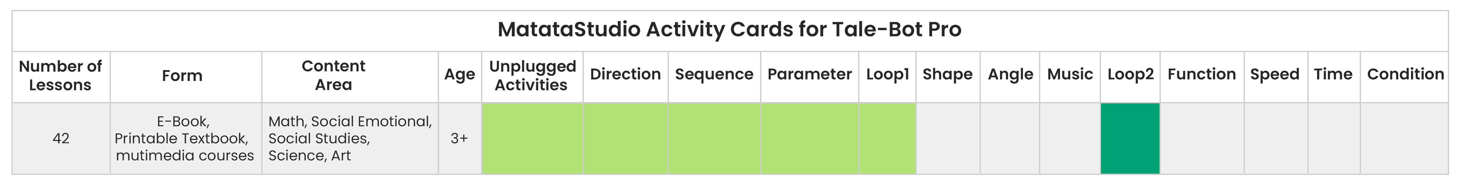 14_10-Activity-Cards-for-Tale-Bot-Pro