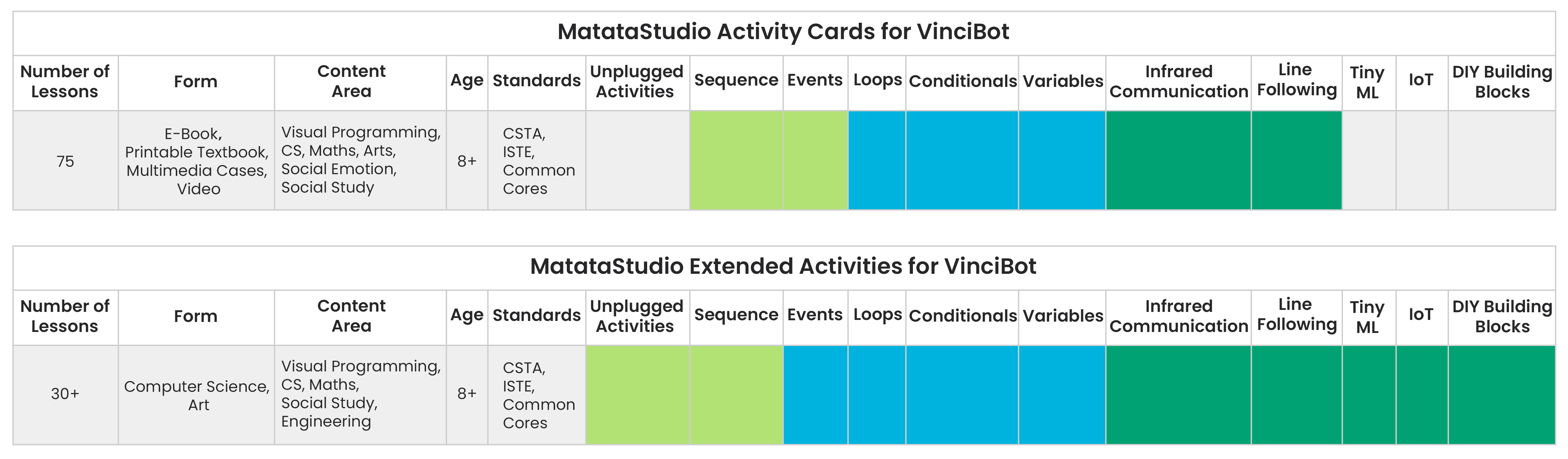 8-vincibot_Activity-Cards+Extended-Activities-for-VinciBot-01_0