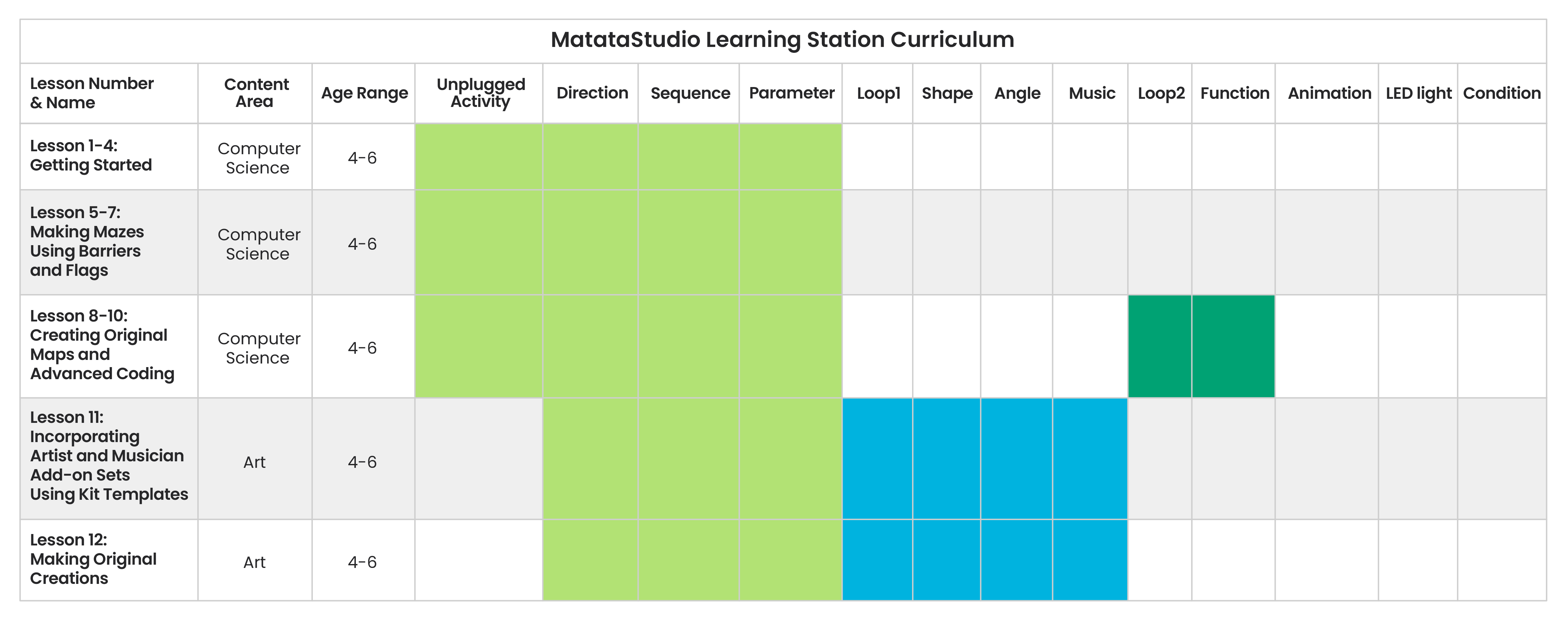3-learning_station-01_0