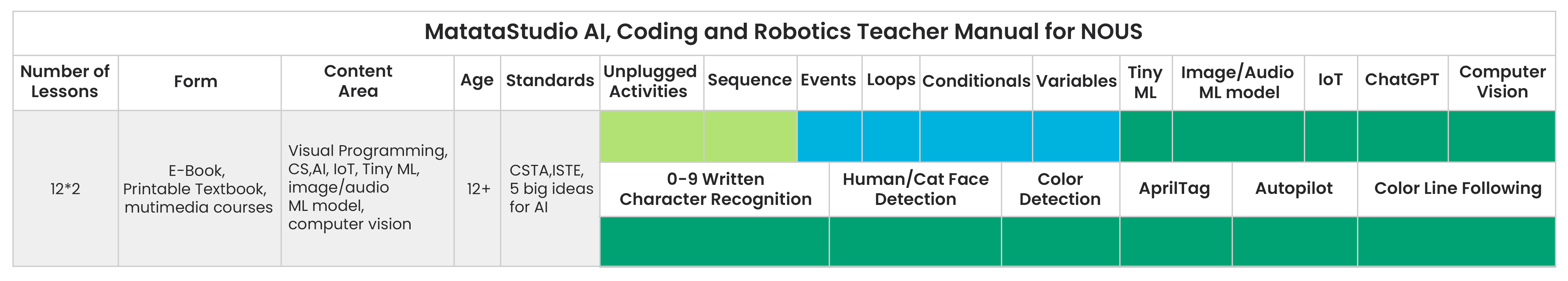 9-AI,-Coding-and-Robotics-Teacher&nbsp;Manual-for-NOUS